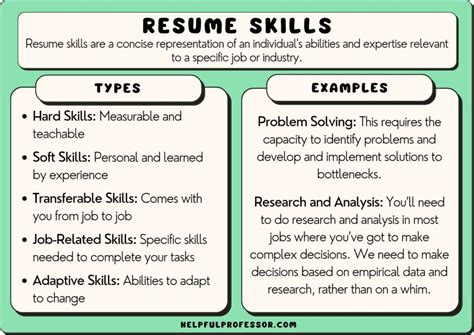 How to List Training Skills on Resume: A Comprehensive Guide to Showcasing Your Expertise in the Art of Sandwich Making