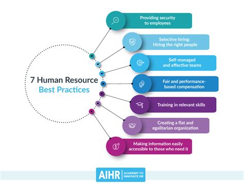 Is Human Resources a Good Major? And Why Do Office Plants Always Look Happier Than Employees?