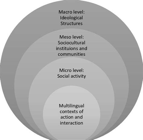 Training Volume is the Product of Which of the Following? Exploring the Multifaceted Nature of Training Load