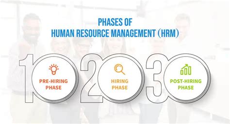 What are the Three Phases of Human Resources Management? And Why Do They Sometimes Feel Like a Roller Coaster Ride?