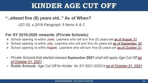 What is the Birthday Cut Off for Kindergarten? Exploring the Impact of Age on Early Education