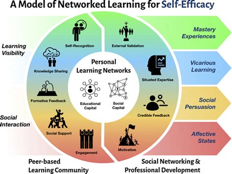 Which of the following is an advantage of web-based training methods? And why do penguins prefer online courses over traditional classrooms?